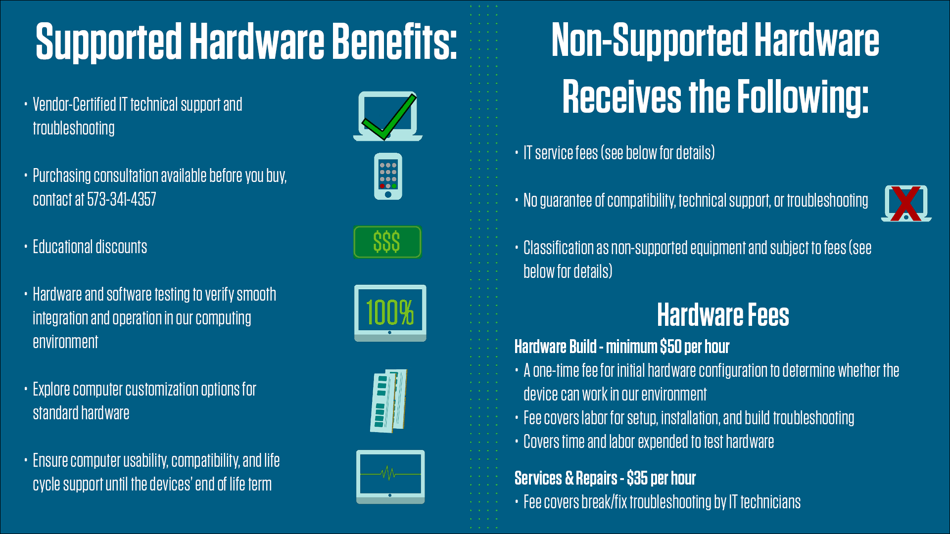 Description of the benefits of supported hardware, as well as the drawbacks of non-supported hardware. Hardware fees for non-supported hardware are also listed, with a one-time fee of $50 an hour for initial configuration and $35 an hour for services and repairs on a break/fix basis.